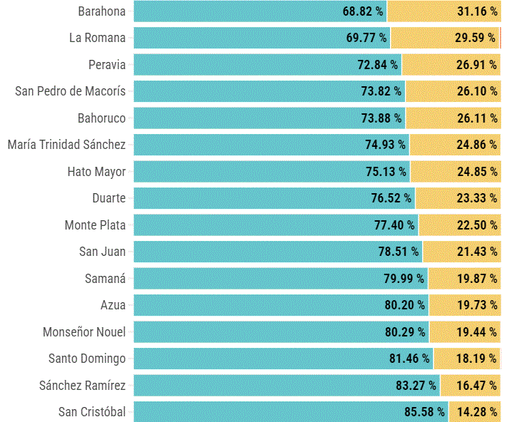 POCENTAJE EMBARAZADAS HAITIANAS 2 Provincia La Altagracia supera a provincias fronterizas en partos de haitianas