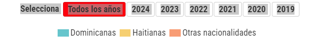 image Provincia La Altagracia supera a provincias fronterizas en partos de haitianas