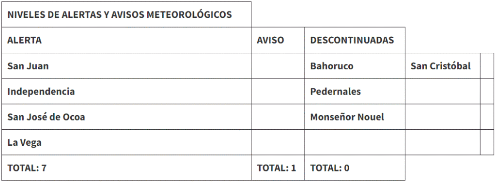 LLUVIA 156 Seguirán los aguaceros por incidencia de vaguada; vigentes alertas y avisos meteorológicos