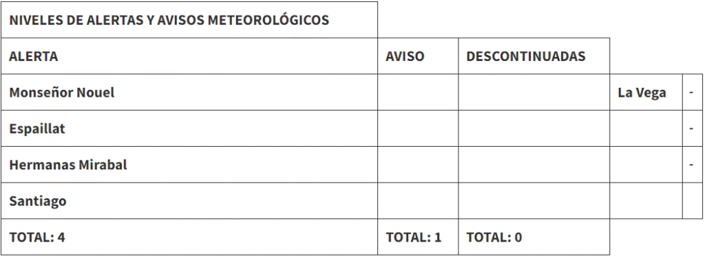 LLUVIA 157 Pronostican aguaceros en varias provincias
