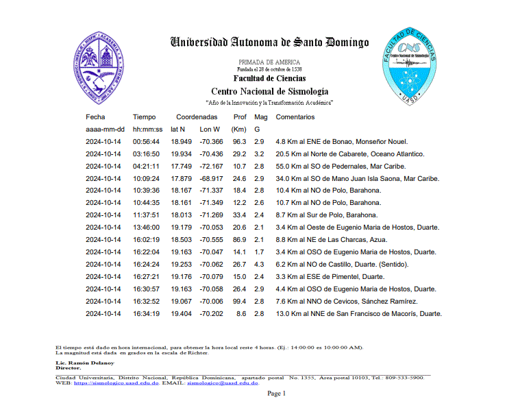 TEMBLOR 35 Tras temblor de 4.3 grados en la provincia Duarte, se registraron 17 réplicas