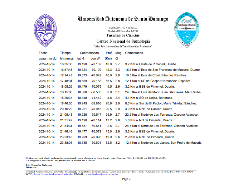 TEMBLOR 36 Tras temblor de 4.3 grados en la provincia Duarte, se registraron 17 réplicas