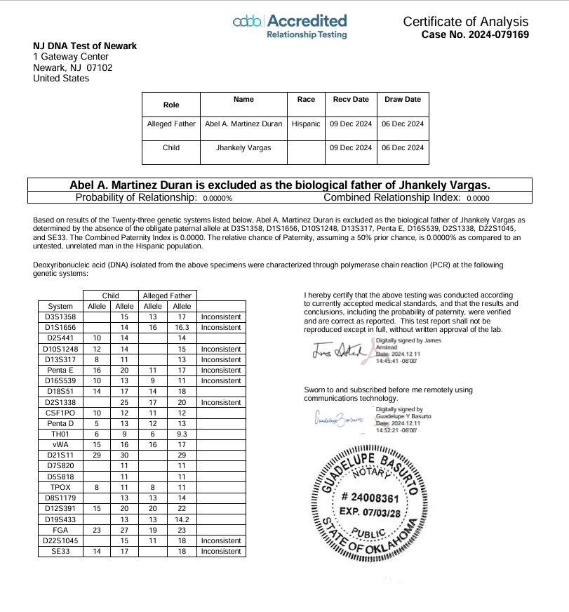 ABEL MARTINEZ PRUEBA DE PATERNIDAD Prueba demostró que Abel no es padre de menor que lo demandó