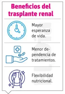 Trasplante renal 2 Trasplante renal es opción vital para pacientes enfermedad renal crónica
