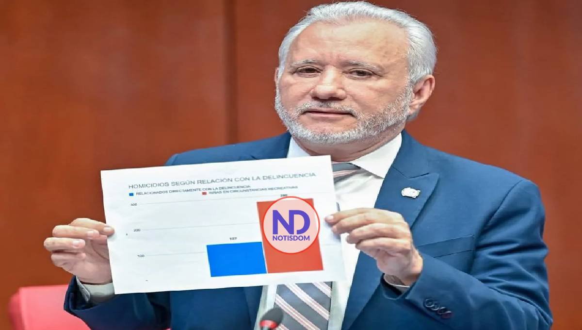 Senador Taveras señala que Interior y Policía lucha contra el desorden y ruido