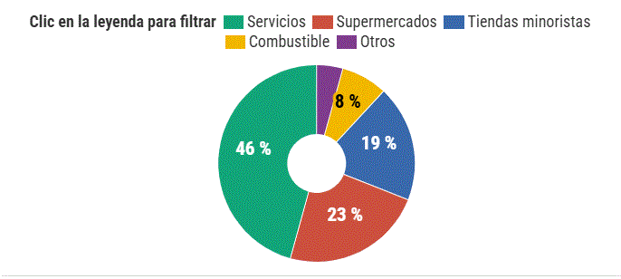 Usuarios de tarjetas bancarias en RD movilizaron 1 billón 19,844 millones de pesos 3 TARGETAS POR COMERCIO Usuarios de tarjetas bancarias en RD movilizaron 1 billón 19,844 millones de pesos