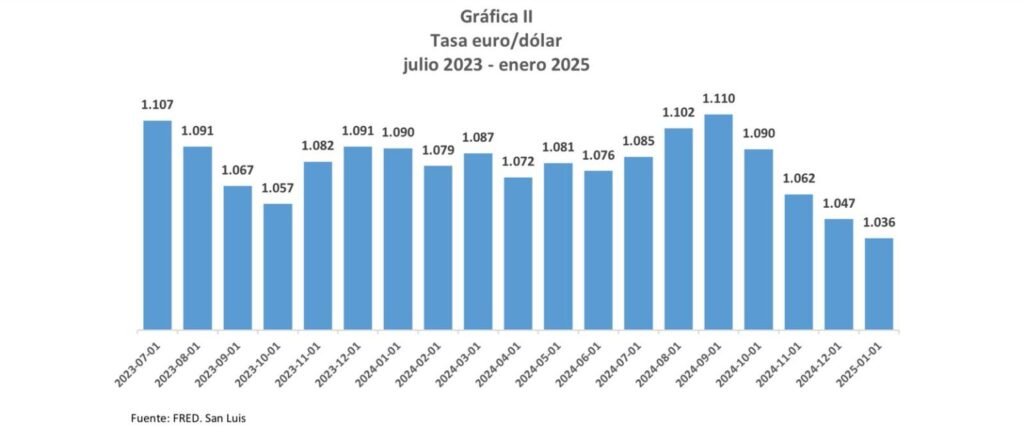 Impacto del dolar y del actual gobierno de Trump en RD RD presenta economía emergente y riesgo país bajo, según el BCRD