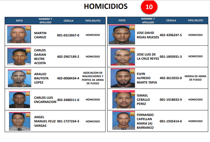 PROFUGOS DE OMICIDIOS Conozca los 20 prófugos más buscados en Santo Domingo