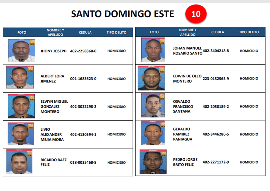 PROFUGOS SANTO DOMINGO ESTE Conozca los 20 prófugos más buscados en Santo Domingo