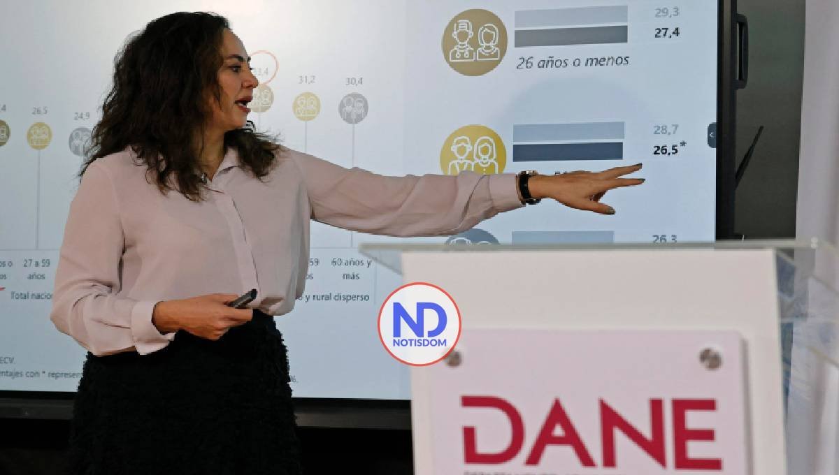 Economía de Colombia creció un 1,7% en 2024