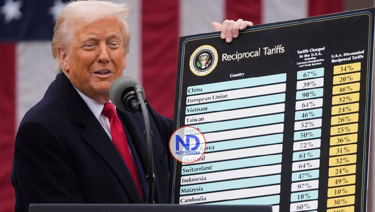 Trump pausa aranceles por 90 días; eleva los de China a 125%