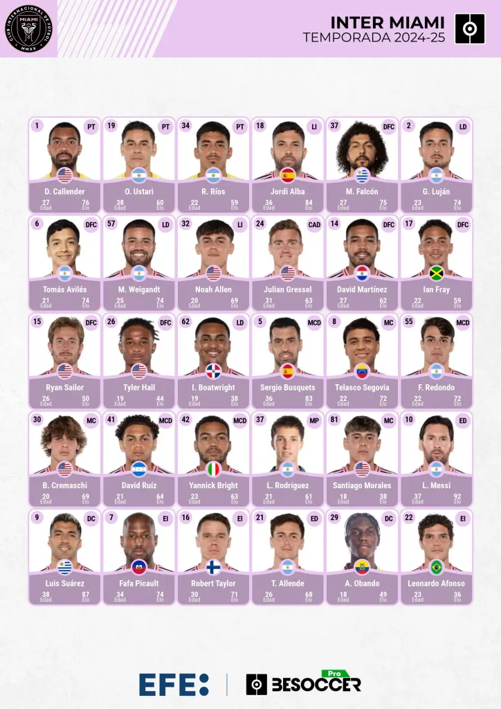 INTERMIAMI Inter Miami vence al Columbus Crew y se queda como el único equipo invicto de la MLS