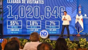 Más de un millón de visitantes recibió Dominicana en abril