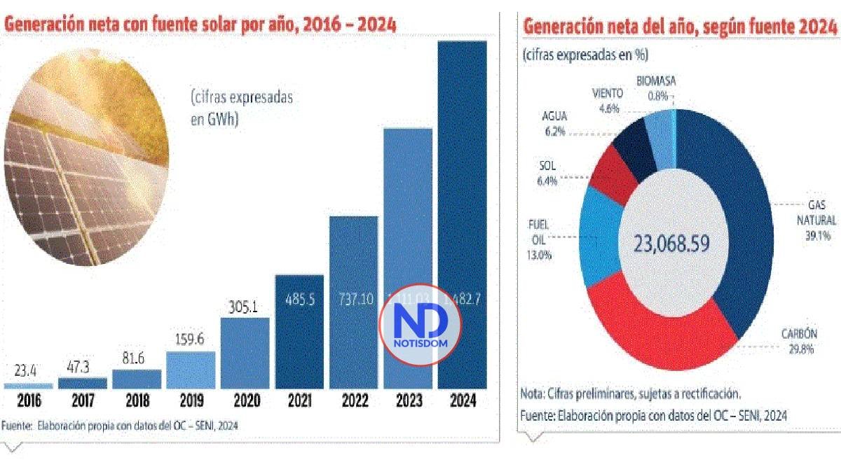 Se diversifica matriz energía con mayor uso de gas natural 2 Se diversifica matriz energía con mayor uso de gas natural