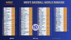 RD está de regreso al lugar 10 del ranking Mundial de Béisbol
