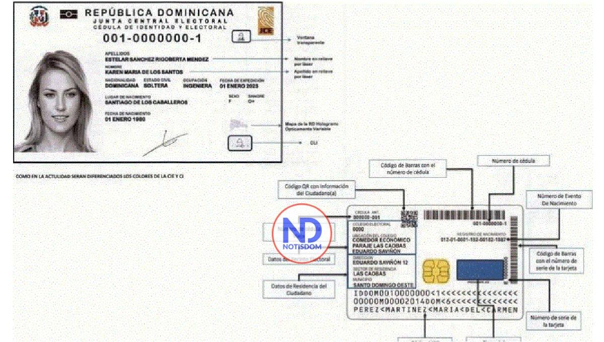 JCE habilita formulario digital para actualizar datos nueva cédula