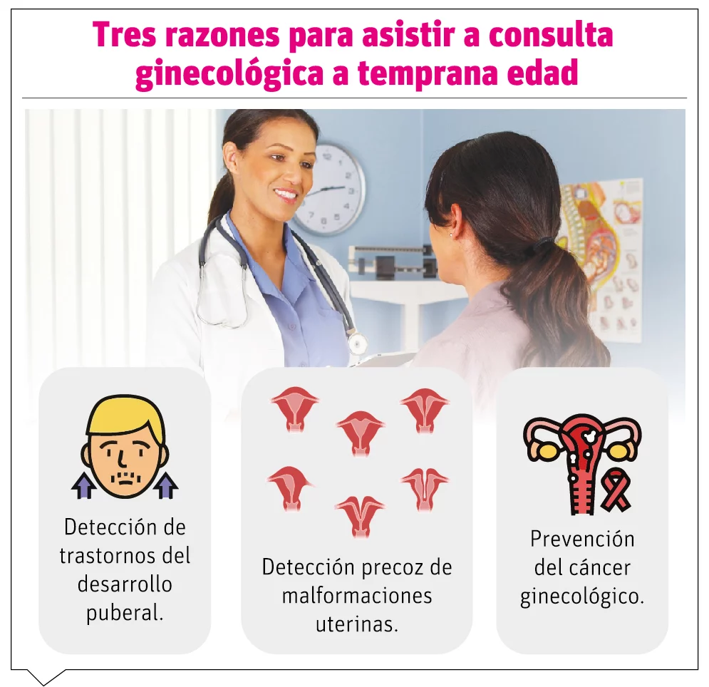 Ginecologia pediatrica Ginecología pediátrica: donde comienza el cuidado integral de la mujer