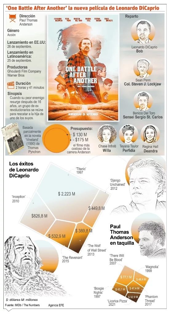 Leonardo DiCaprio 1 Leonardo DiCaprio califica nueva película de “una sátira”