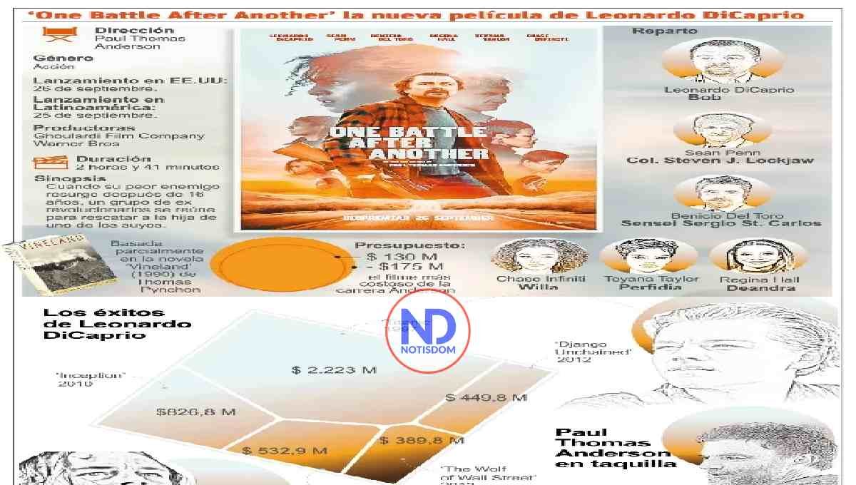 Leonardo DiCaprio califica nueva película de “una sátira”