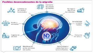 Migraña: enfermedad invisible que paraliza a millones de vidas