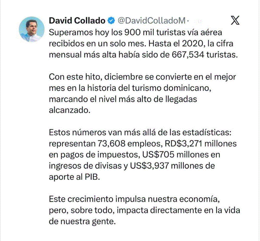 Con un aporte de US$3,937 millones al PIB, RD superó los 900 mil turistas vía aérea en diciembre 2025 4 DAVID COLLADO INSTAGRAM Con un aporte de US$3,937 millones al PIB, RD superó los 900 mil turistas vía aérea en diciembre 2025