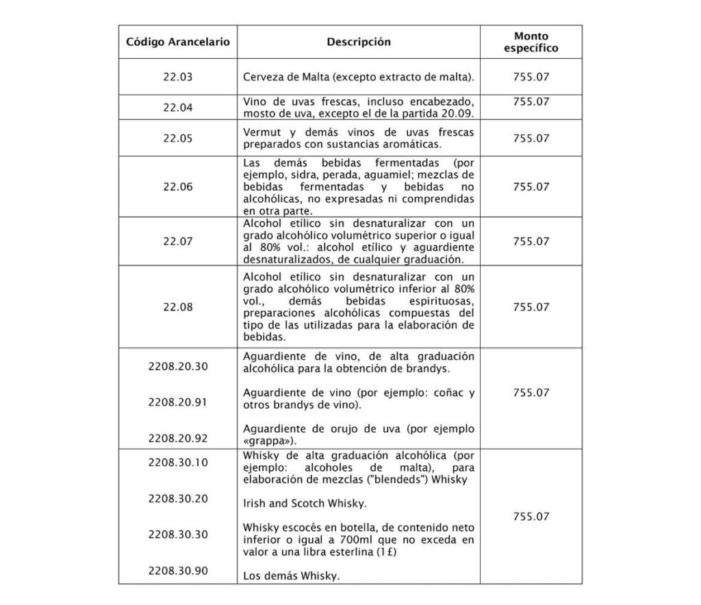 DGII informa montos específicos aplicables a bebidas alcohólicas y cigarrillos enero-marzo 2026 5 DGII 1 DGII informa montos específicos aplicables a bebidas alcohólicas y cigarrillos enero-marzo 2026