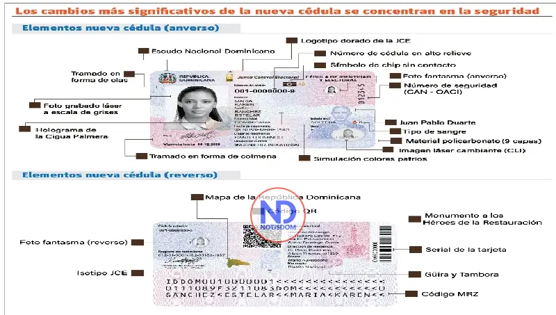 ¿Cuándo te toca cambiar tu cédula? JCE inicia cronograma de entrega