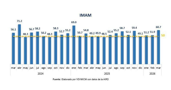 crisis global Ministerio dice industria de RD se impone pese a crisis global