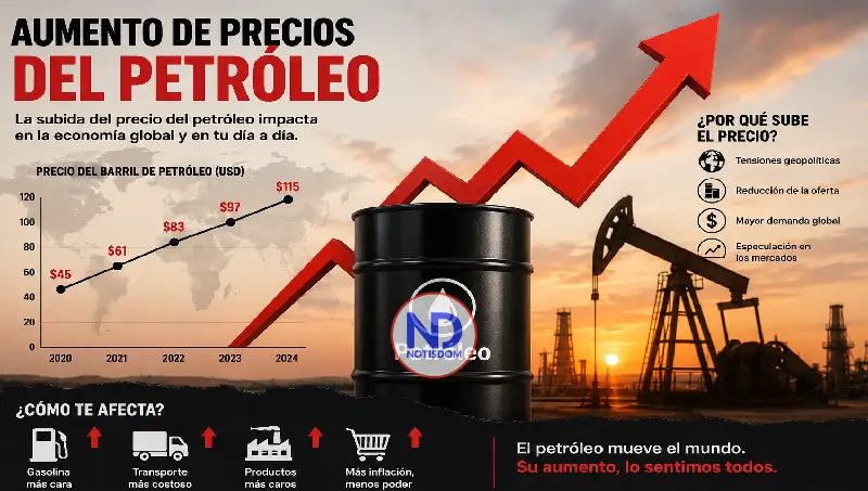 Precios del petróleo suben tras nuevo choque entre EEUU e Irán