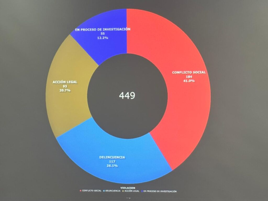 Faride Raful anuncia puesta en marcha de sistema para detectar celulares robados 8 estadisticas 1 Faride Raful anuncia puesta en marcha de sistema para detectar celulares robados