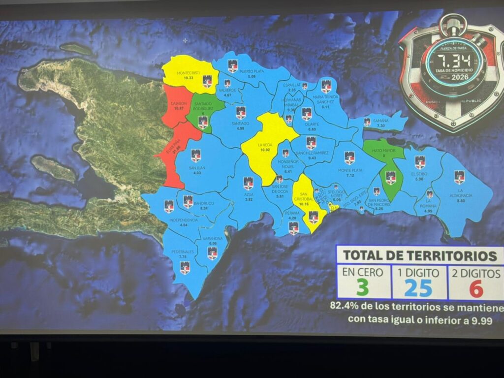 Faride Raful anuncia puesta en marcha de sistema para detectar celulares robados 7 estadisticas 2 Faride Raful anuncia puesta en marcha de sistema para detectar celulares robados