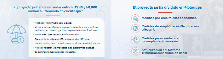Gobierno presenta plan para impulsar crecimiento y enfrentar crisis internacional 14 MEDIDAS PRO CRECIMIENTO 11 Gobierno presenta plan para impulsar crecimiento y enfrentar crisis internacional