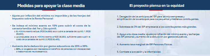Gobierno presenta plan para impulsar crecimiento y enfrentar crisis internacional 19 MEDIDAS PRO CRECIMIENTO 15 Gobierno presenta plan para impulsar crecimiento y enfrentar crisis internacional