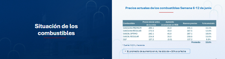 Gobierno presenta plan para impulsar crecimiento y enfrentar crisis internacional 6 MEDIDAS PRO CRECIMIENTO 3 Gobierno presenta plan para impulsar crecimiento y enfrentar crisis internacional