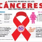 Subregistro dimensiona problema sobre cáncer de pulmón en región