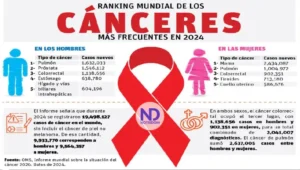 Subregistro dimensiona problema sobre cáncer de pulmón en región