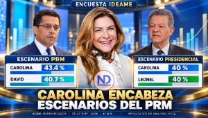 Encuesta IDEAME coloca a Carolina al frente y refleja competencia cerrada con David en el PRM